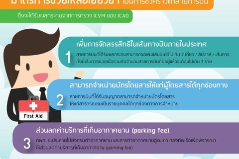 ข่าวกพท. CAAT NEWS ฉบับที่ 12/2560 มาตรการช่วยเหลือเยียวยาผู้ดำเนินการเดินอากาศที่อาจได้รับผลกระทบจากการหยุดทำการบินภายหลังการยื่น ICAO Coordinated Validation Mission (ICVM)