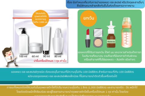 มาตรการจำกัดของเหลวขึ้นเครื่องบิน