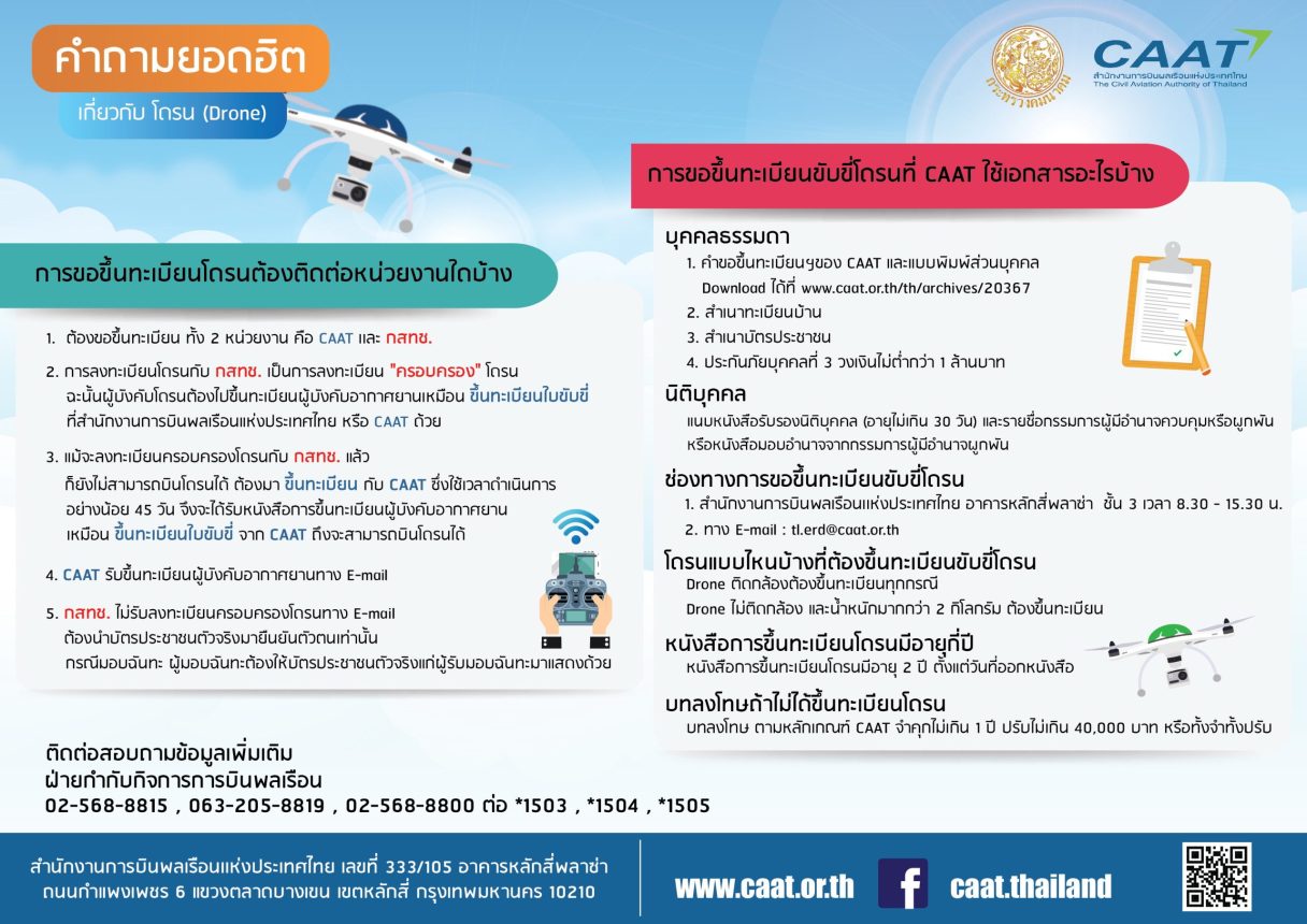 Drones FAQ scaled 1
