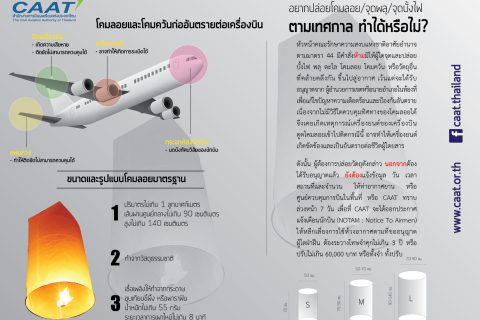 การปล่อยโคมลอยก่อให้เกิดอันตรายต่อเครื่องบินอย่างไรบ้าง?