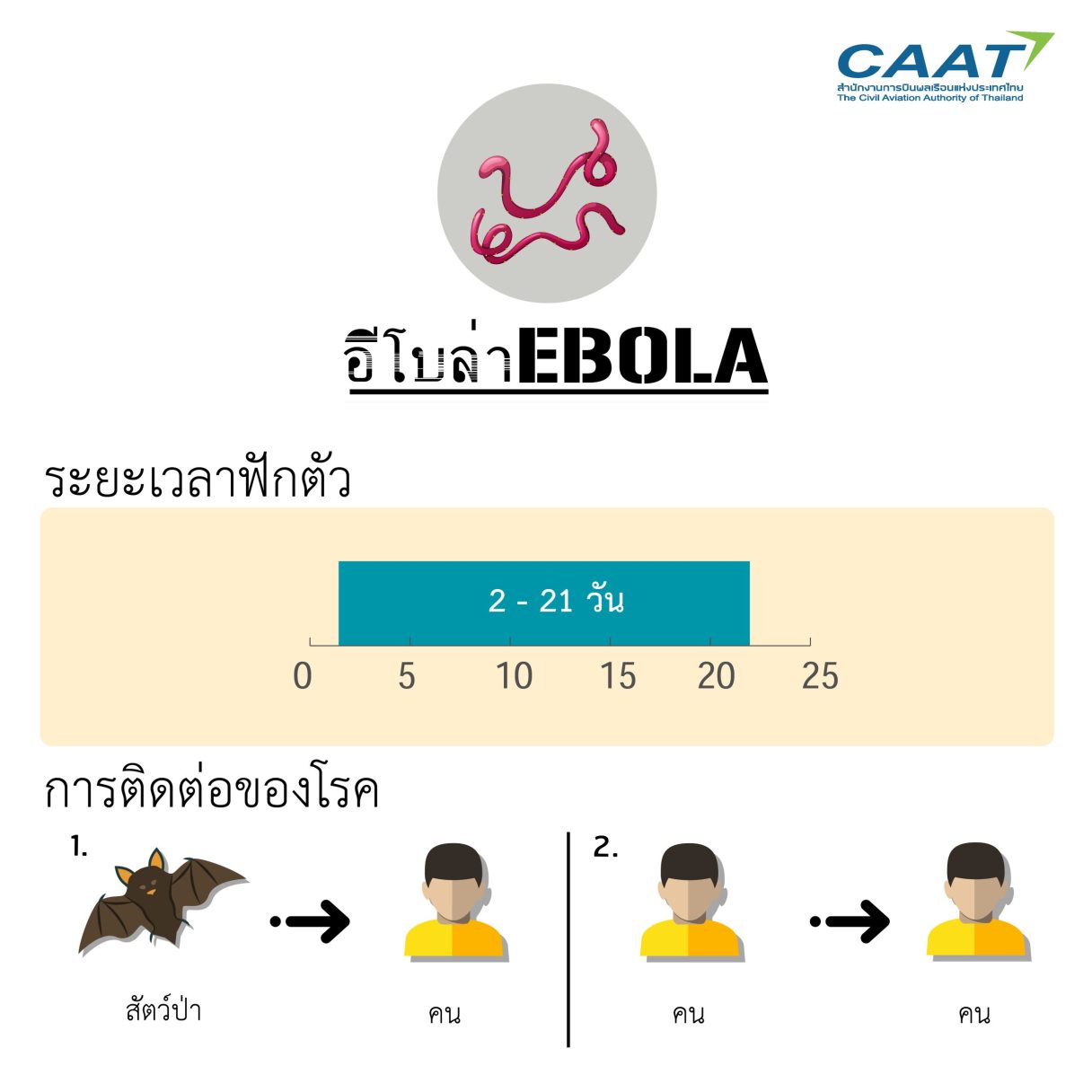 CAAT EBOLA2 scaled 1