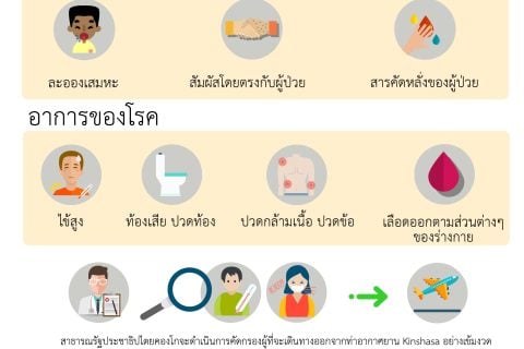 ประกาศสำนักงานการบินพลเรือนแห่งประเทศไทย  เรื่อง แนวทางปฏิบัติสำหรับบุคคลที่จะเดินทางไปต่างประเทศที่มีการระบาดของโรค Ebola