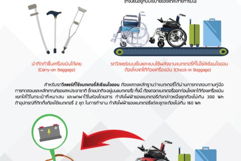 อุปกรณ์ช่วยเคลื่อนไหว เเละรถวีลเเชร์ที่ใช้แบตเตอรี่ลิเธียมสามารถขึ้นเครื่องบินได้หรือไม่ ? CAAT มีคำตอบให้ค่ะ