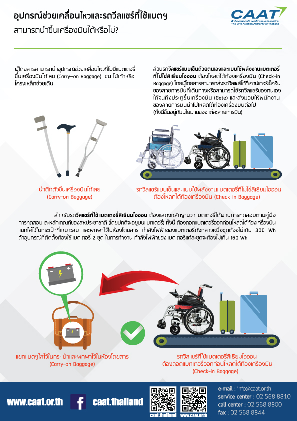 อุปกรณ์ช่วยเคลื่อนไหวเเละรถวีลเเชร์