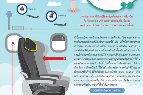 คุณเคยสงสัยหรือไม่ เพราะอะไรถึงต้อง ทำตามประกาศ?