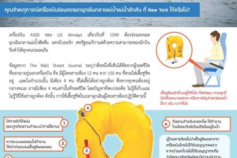 คุณจำเหตุการณ์เครื่องบินร่อนลงจอดฉุกเฉินกลางแม่น้ำฮัตสัน ที่ New York ได้หรือไม่?