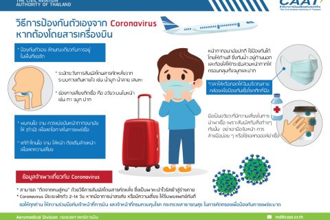 Infographic : วิธีการป้องกันตัวเองจาก COVID-19 หากต้องโดยสารเครื่องบิน