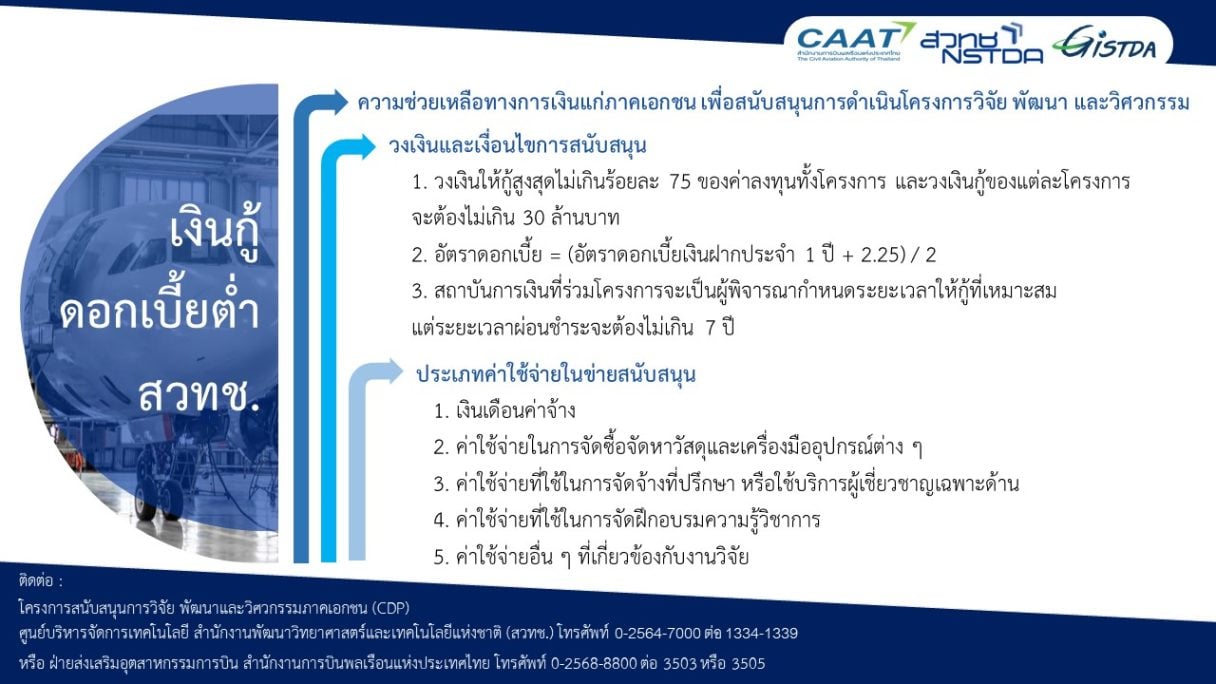 โครงการเงินกู้ดอกเบี้ยต่ำ สวทช 2