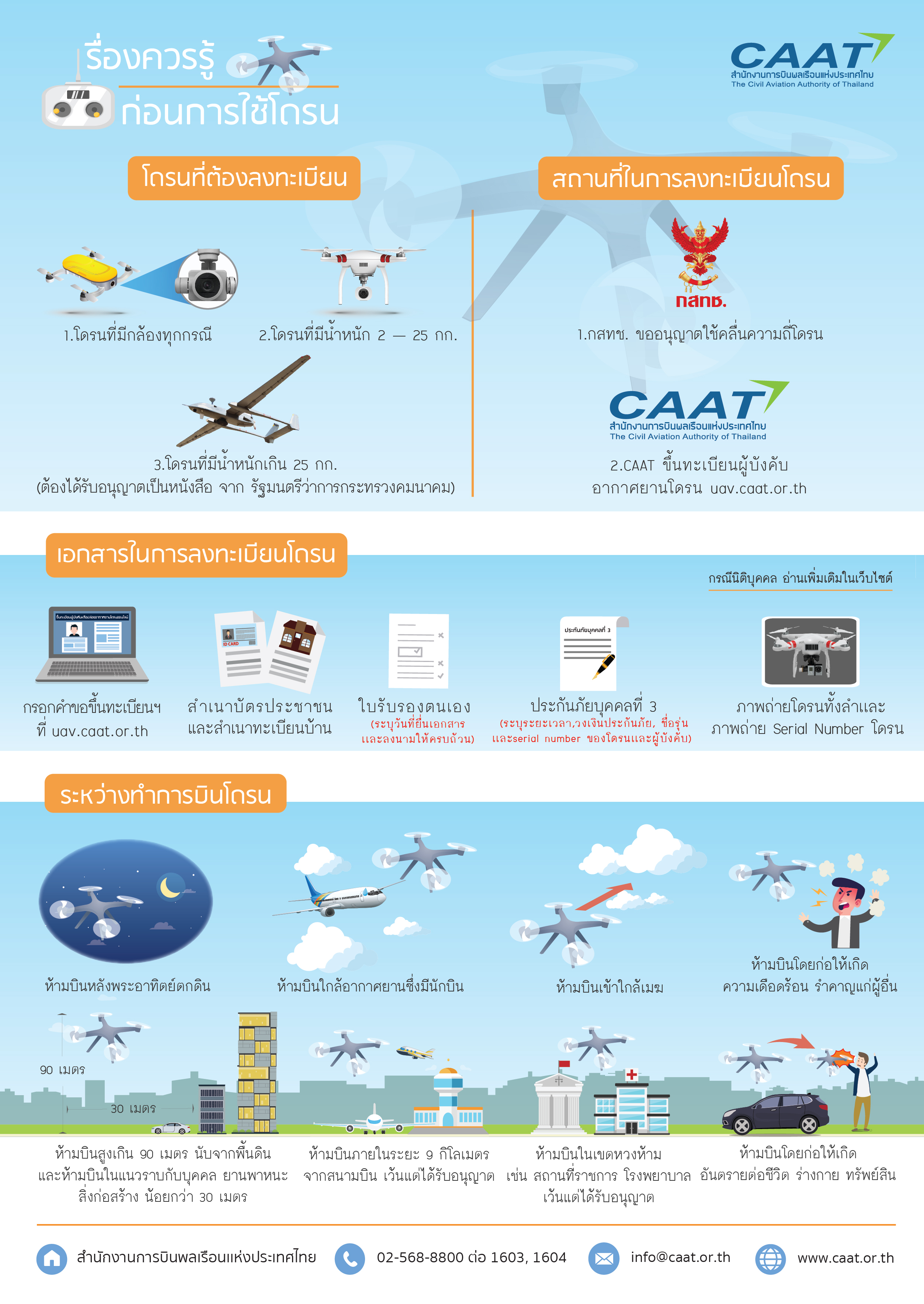 CAAT Drone registration