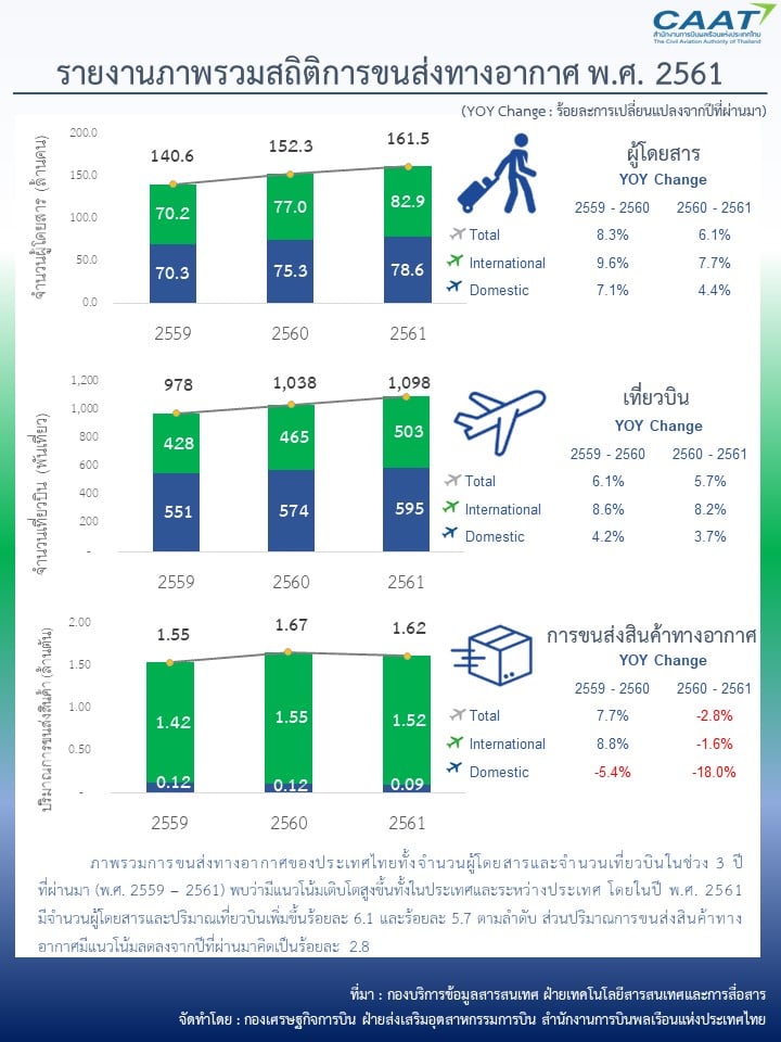 Final Summary of Thai air transport 2018 1