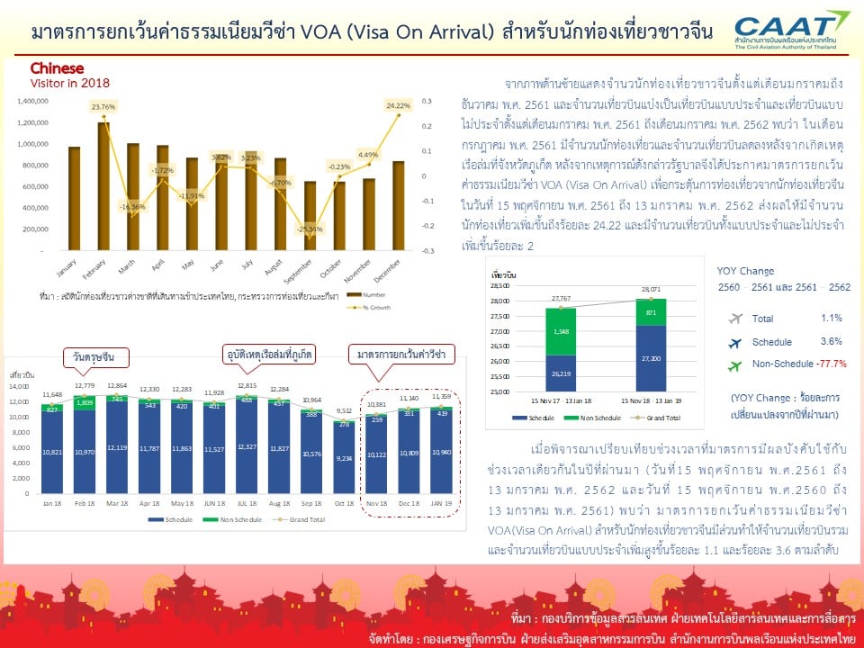 Free visa for china tourist 1