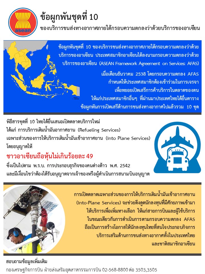 ข้อผูกพันชุดที่ 10 1