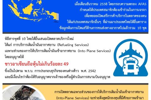 ข้อผูกพันชุดที่ 10 ของบริการขนส่งทางอากาศภายใต้กรอบความตกลงว่าด้วยบริการของอาเซียน