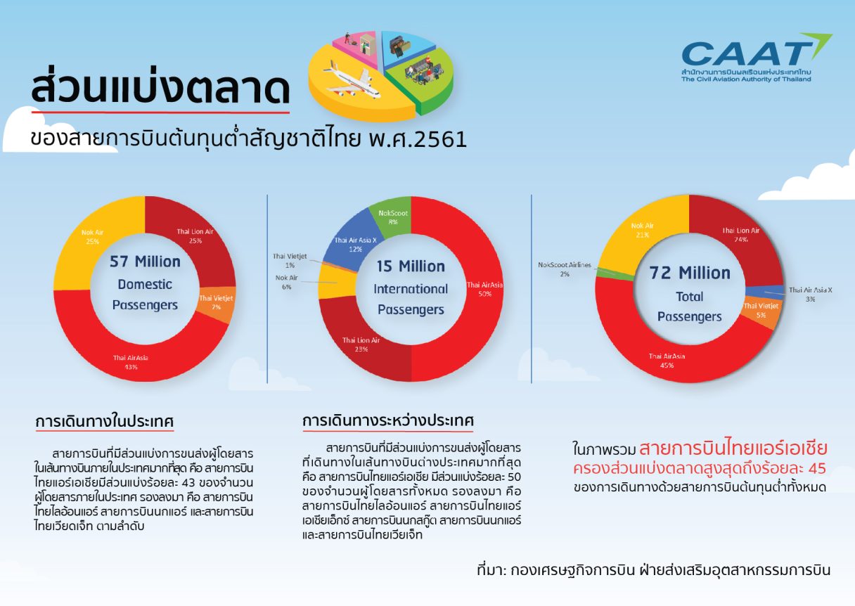Marketshare 1