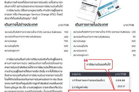 ซื้อตั๋วแล้วไม่ได้บิน ขอเงินคืนได้หรือไม่?