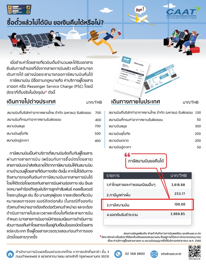 CAAT Airport tax