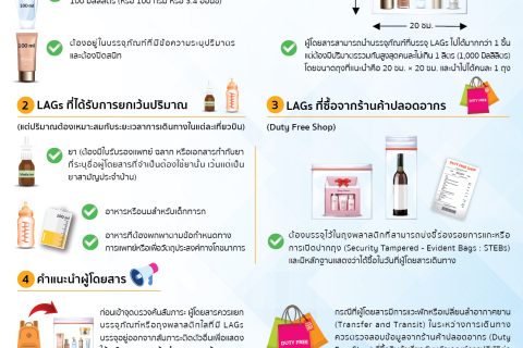 การนำของเหลว เจล สเปรย์ ขึ้นอากาศยานต้องทำอย่างไร?