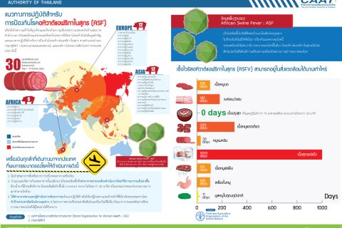 ประกาศสำนักงานการบินพลเรือนแห่งประเทศไทยเรื่อง แนวทางปฎิบัติสำหรับการป้องกันโรคอหิวาต์แอฟริกาในสุกร