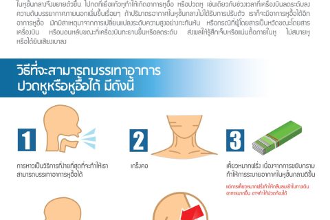 นั่งเครื่องบินแล้วหูอื้อทำยังไงดี?