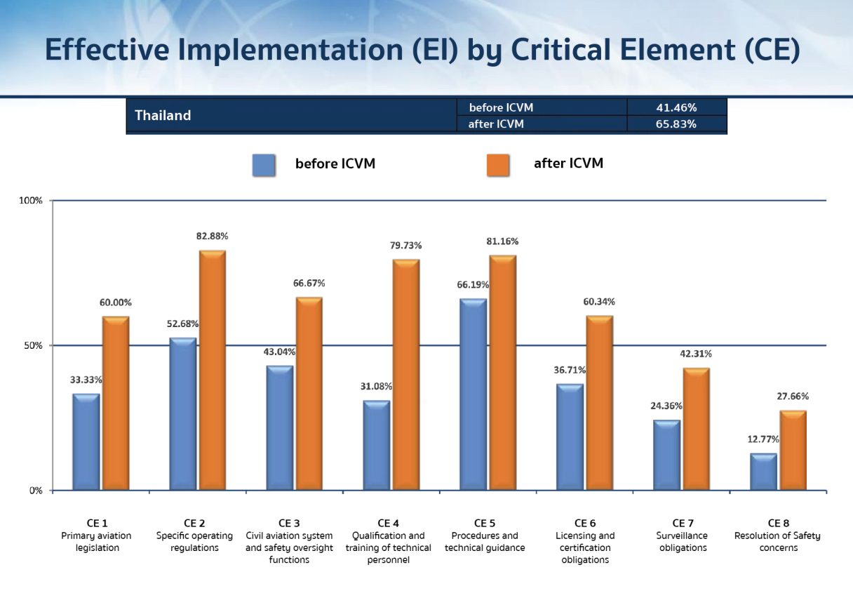 Icao result eng 01