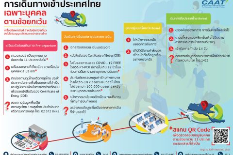 ประกาศกพท. เรื่อง เงื่อนไขในการอนุญาตให้อากาศยานทำการบินเข้าออกประเทศไทย (ฉบับที่ 2)