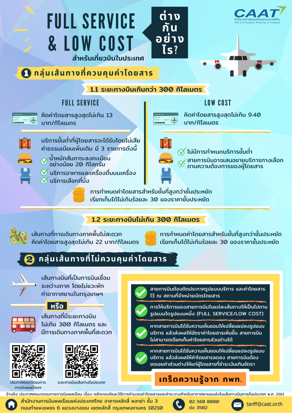 เอกสารแนบ 2 Infographic 1