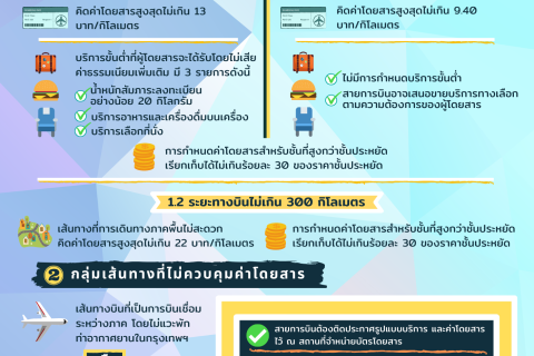 Full service & Low cost ต่างกันอย่างไร?