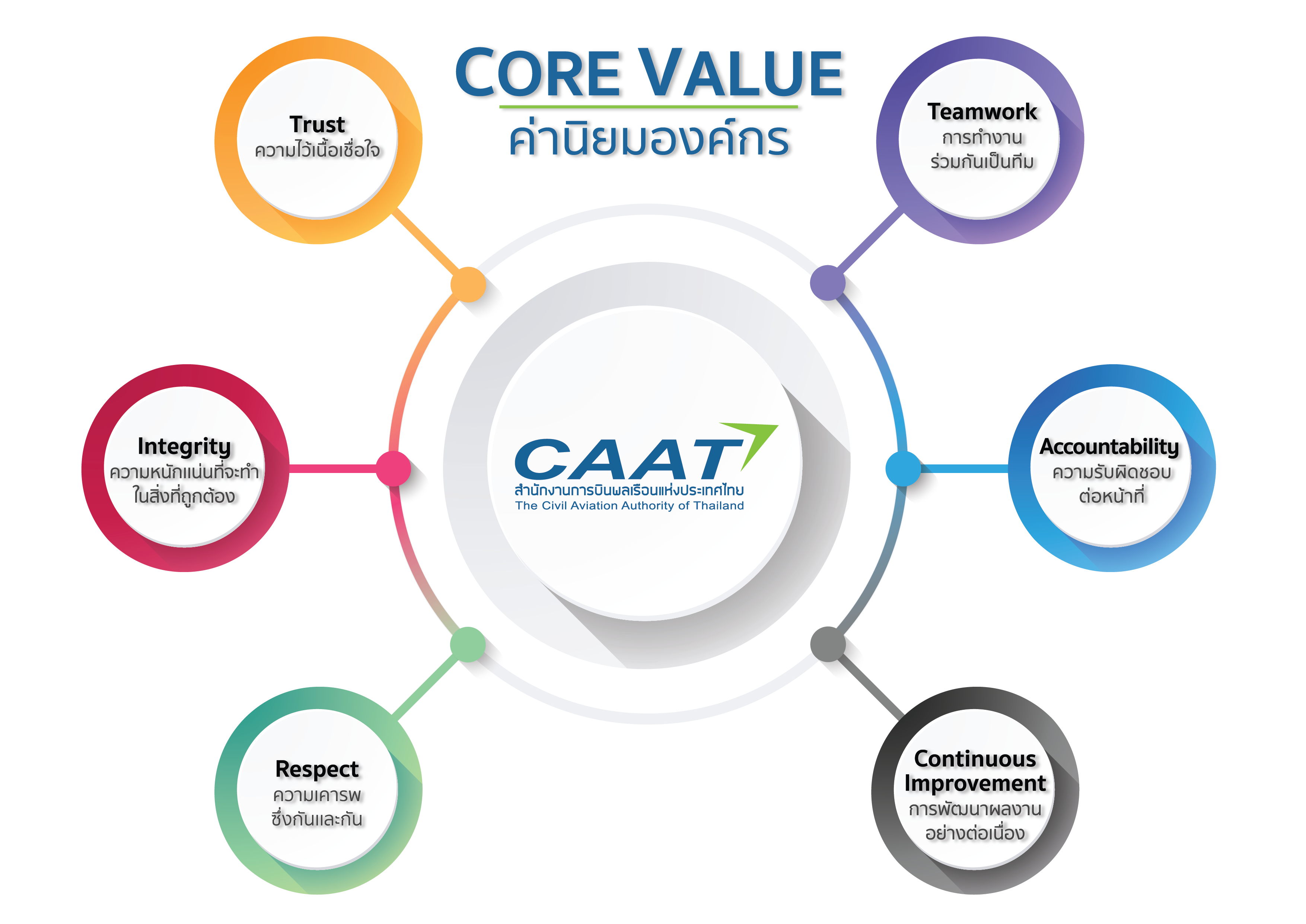 caat-core-value-outline-01