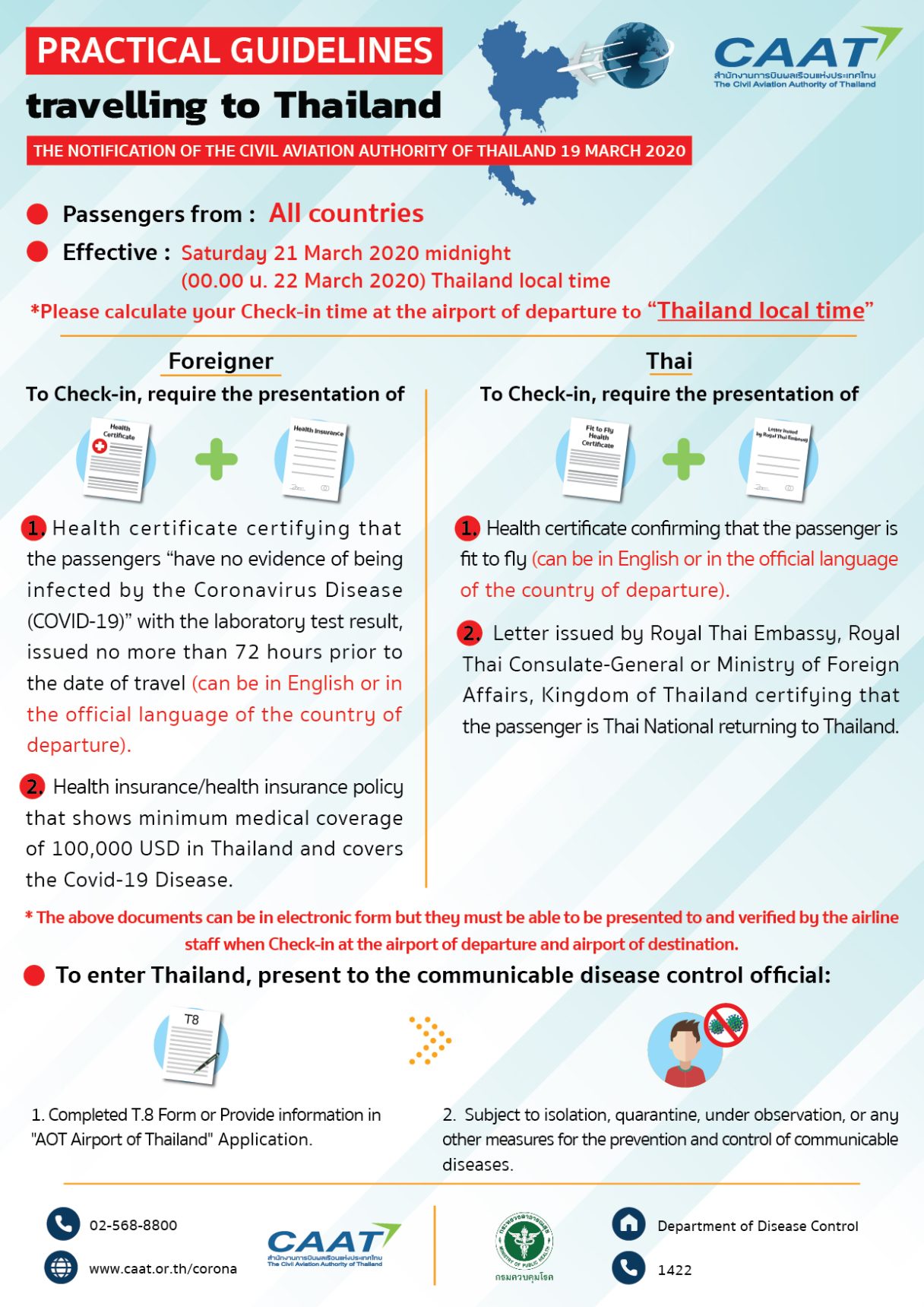 Infographic summary for passengers
