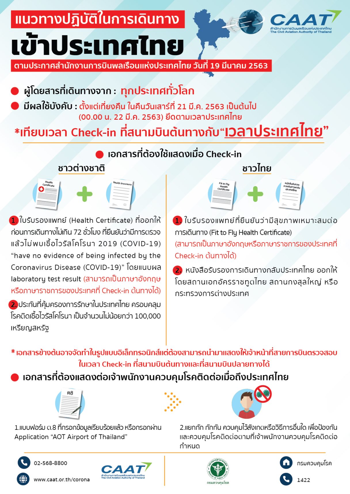 Infographic สรุปข้อปฎิบัติสำหรับผู้โดยสารไทยเเล 1