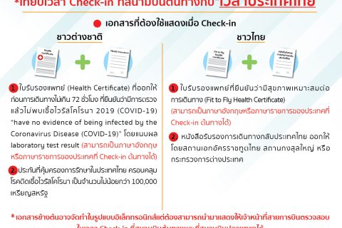 ประกาศสำนักงานการบินพลเรือนแห่งประเทศไทย เรื่อง แนวปฏิบัติสำหรับผู้ดำเนินการเดินอากาศที่ทำการบินมายังประเทศไทย