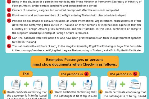 CAAT News 5/2020 : Travel advisory to passengers planning to enter Thailand