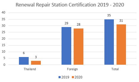 renewal-repair