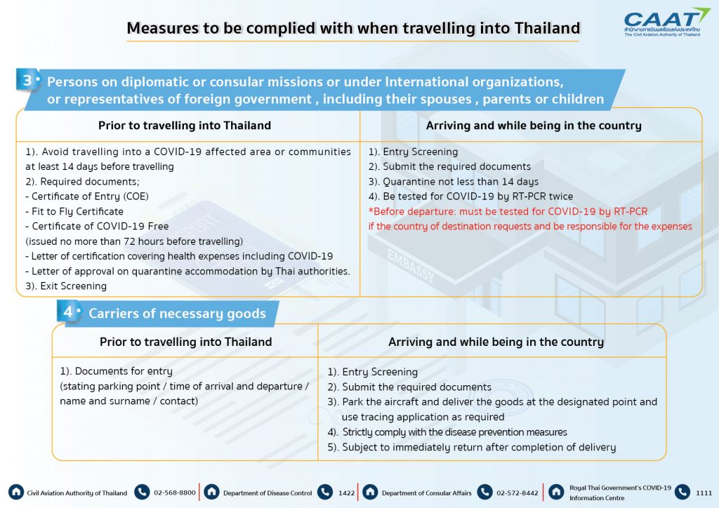 Measures to be complied with when travelling into Thailand 030963-02