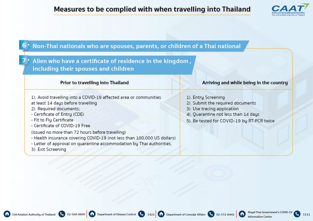 Measures to be complied with when travelling into Thailand 030963-04