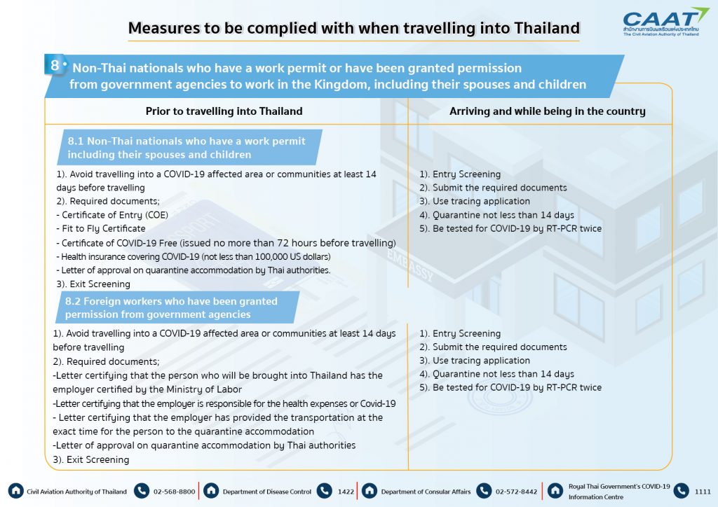 Measures to be complied with when travelling into Thailand 030963-05