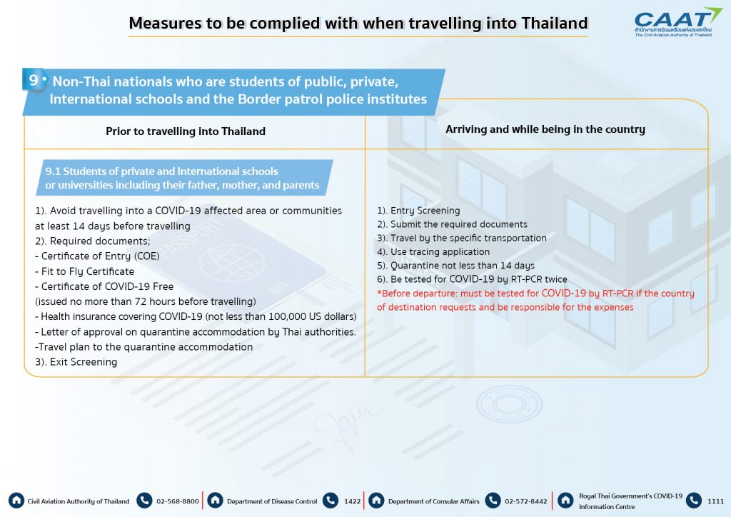 Measures to be complied with when travelling into Thailand 030963-06