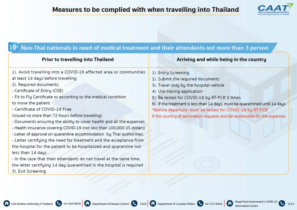 Measures to be complied with when travelling into Thailand 030963-08