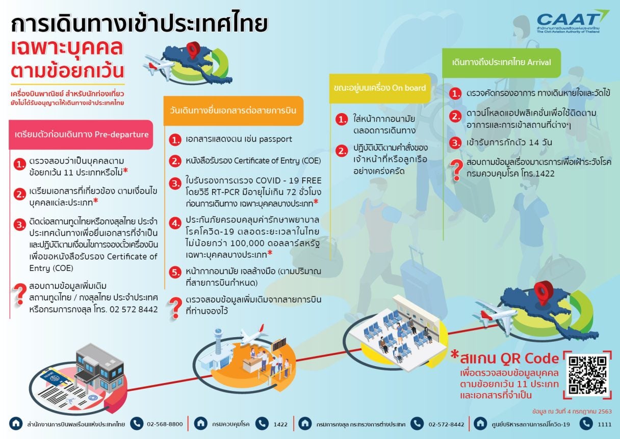 การเดินทางเข้าประเทศไทยเฉพาะบุคคลยกเว้น 220763 3 02 1