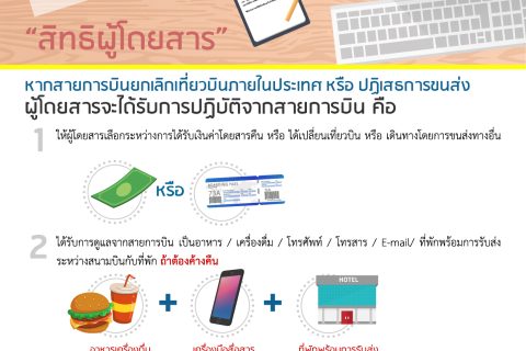 สิทธิผู้โดยสารหากสายการบินยกเลิกเที่ยวบินภายในประเทศหรือปฏิเสธการขนส่ง