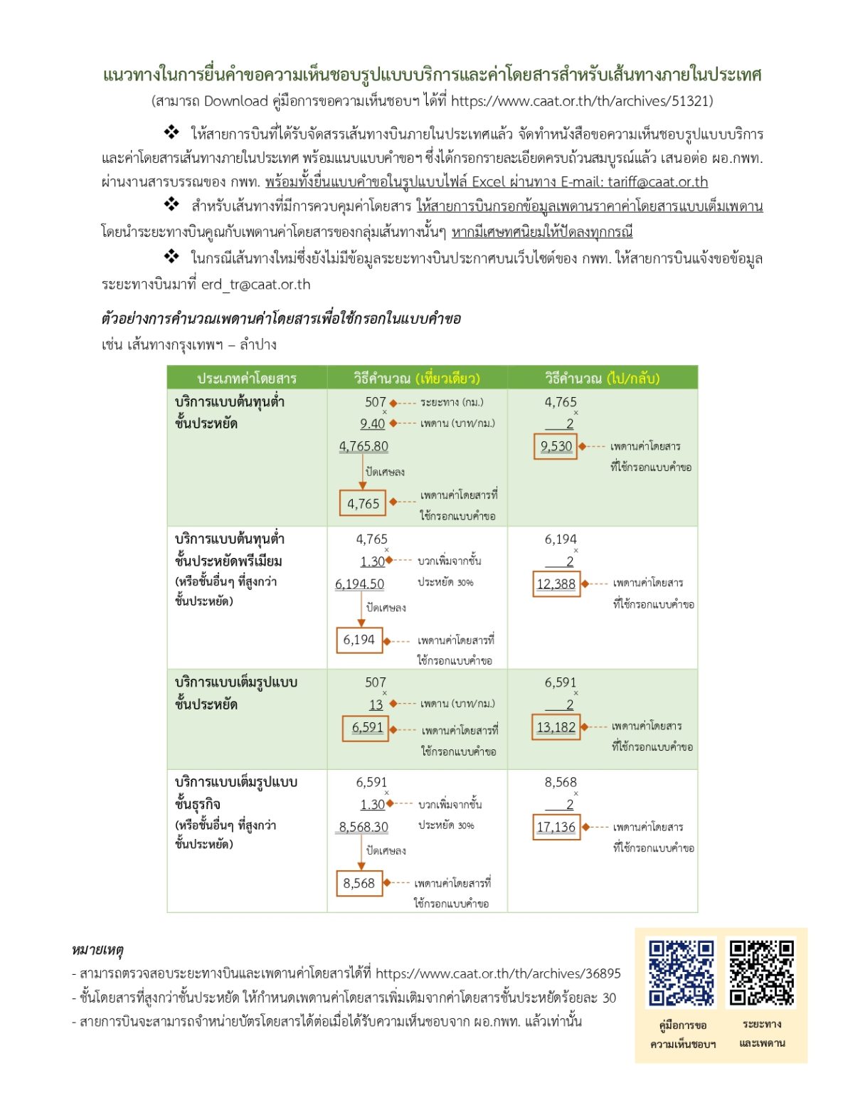 แนวทางการยื่นคำขอฯ v.2