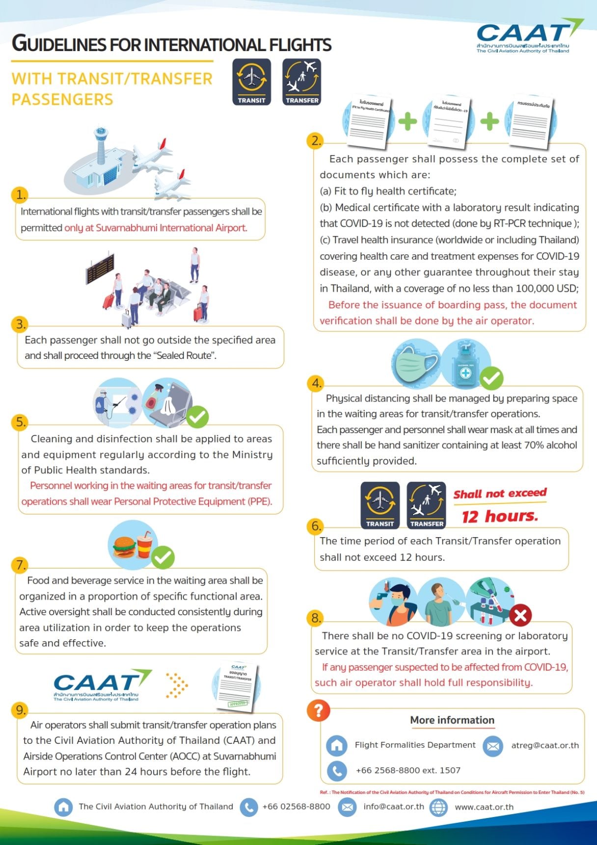 Infographic guidelines for international flight transit transfer
