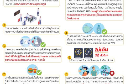 (ยกเลิก-อยู่ในระหว่างปรับปรุงข้อมูล) ข้อแนะนำสำหรับอากาศยานทำการบินในเที่ยวบินระหว่างประเทศที่มีผู้โดยสารถ่ายลำหรือเปลี่ยนลำ (Transit/Transfer Flight)
