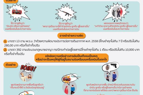 พฤติกรรมต้องห้ามในสนามบินเเละบนเครื่องบิน
