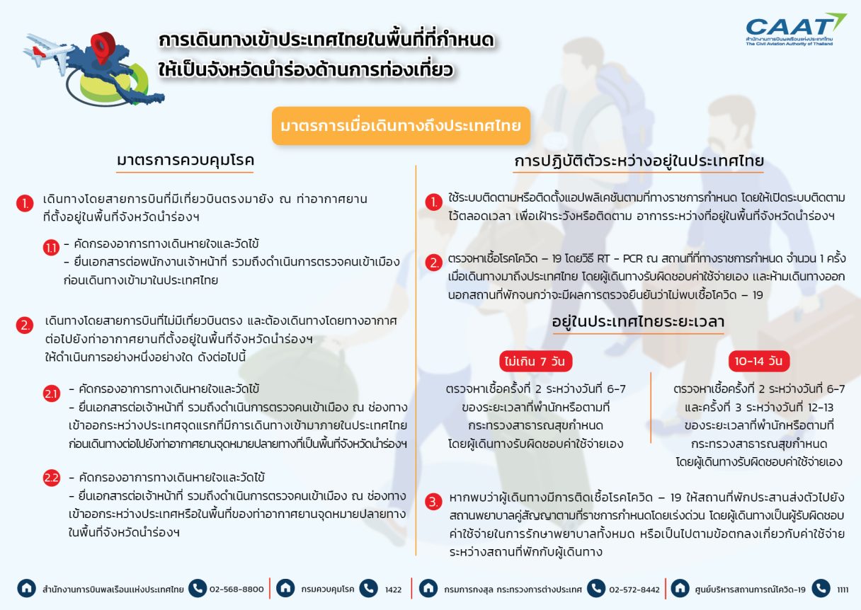 การเดินทางเข้าประเทศไทยจังหวัดนำร่องฯ02 1