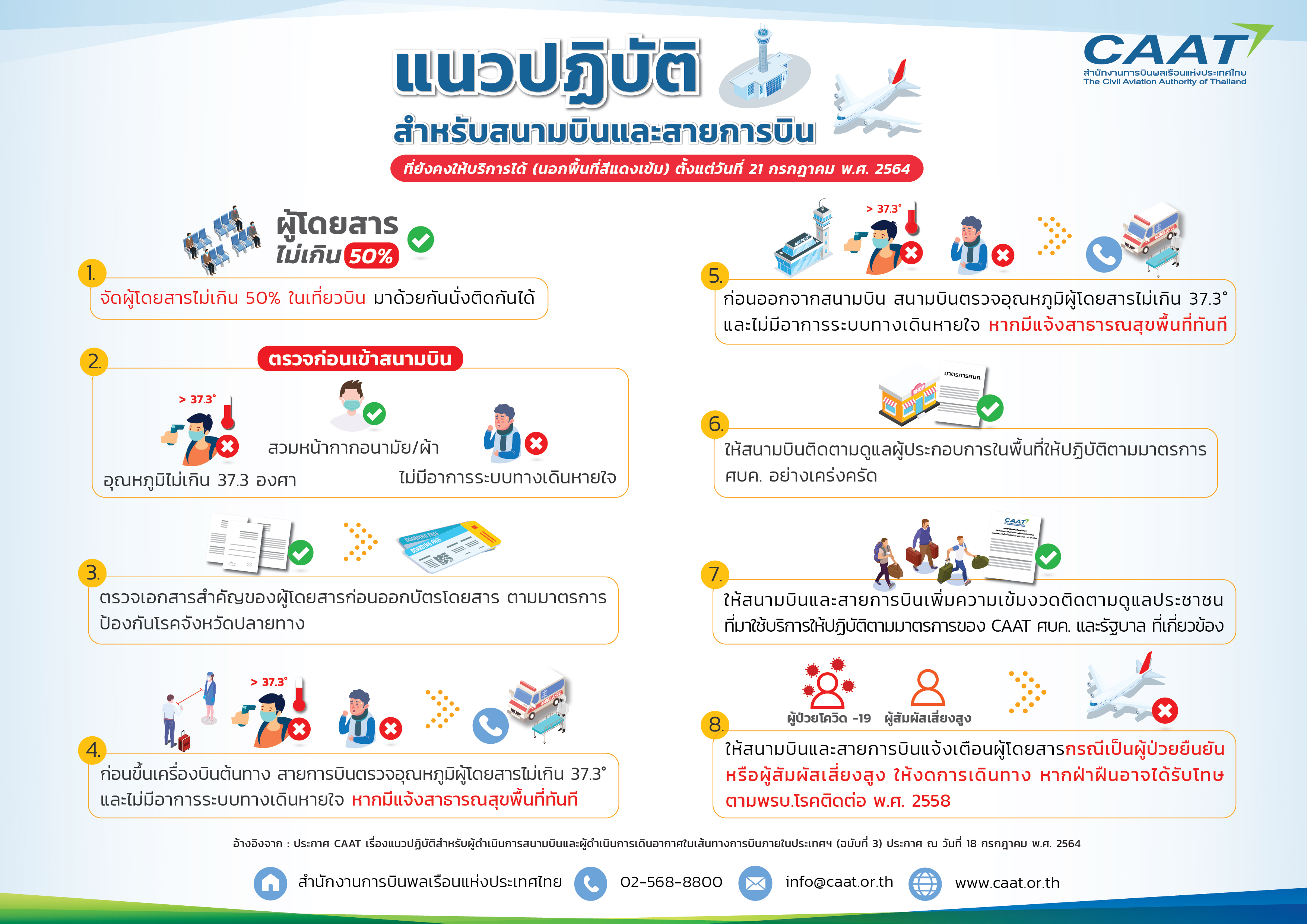 แนวปฎิบัติสนามบินเเละสายการบินนอกพื้นที