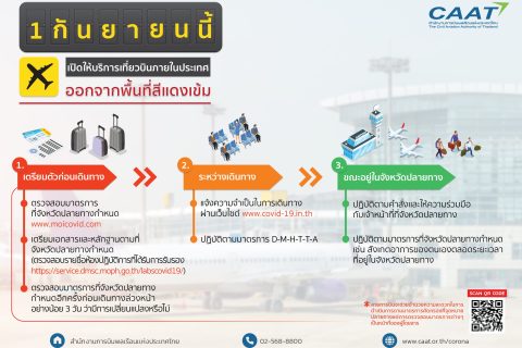 1 กันยายน นี้ เปิดให้บริการเที่ยวบินภายในประเทศ ออกจากพื้นที่สีแดงเข้ม