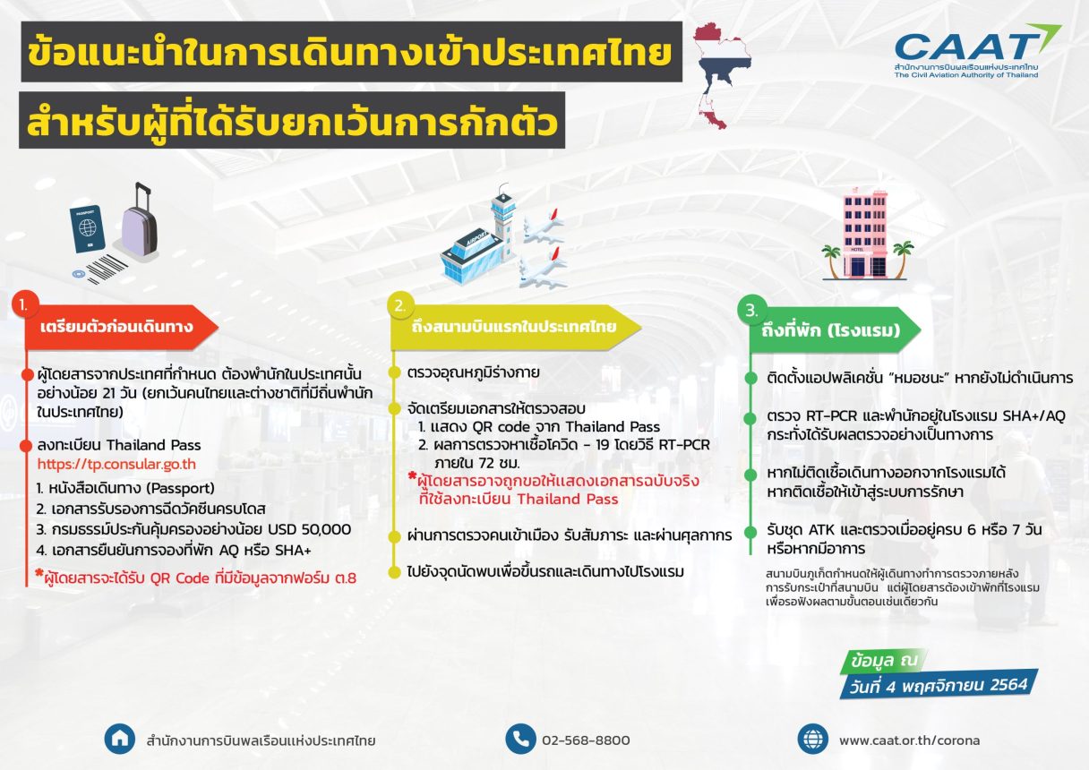 Guidelines for travelers with exemption from quarantine TH scaled 1