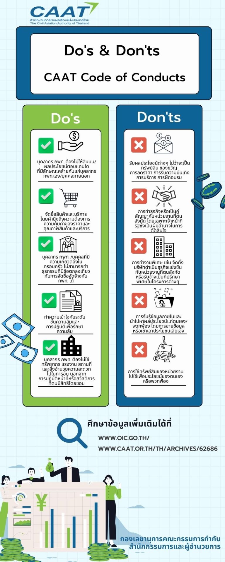 แนวปฏิบัติ Do’s & Don’ts – The Civil Aviation Authority of Thailand ...