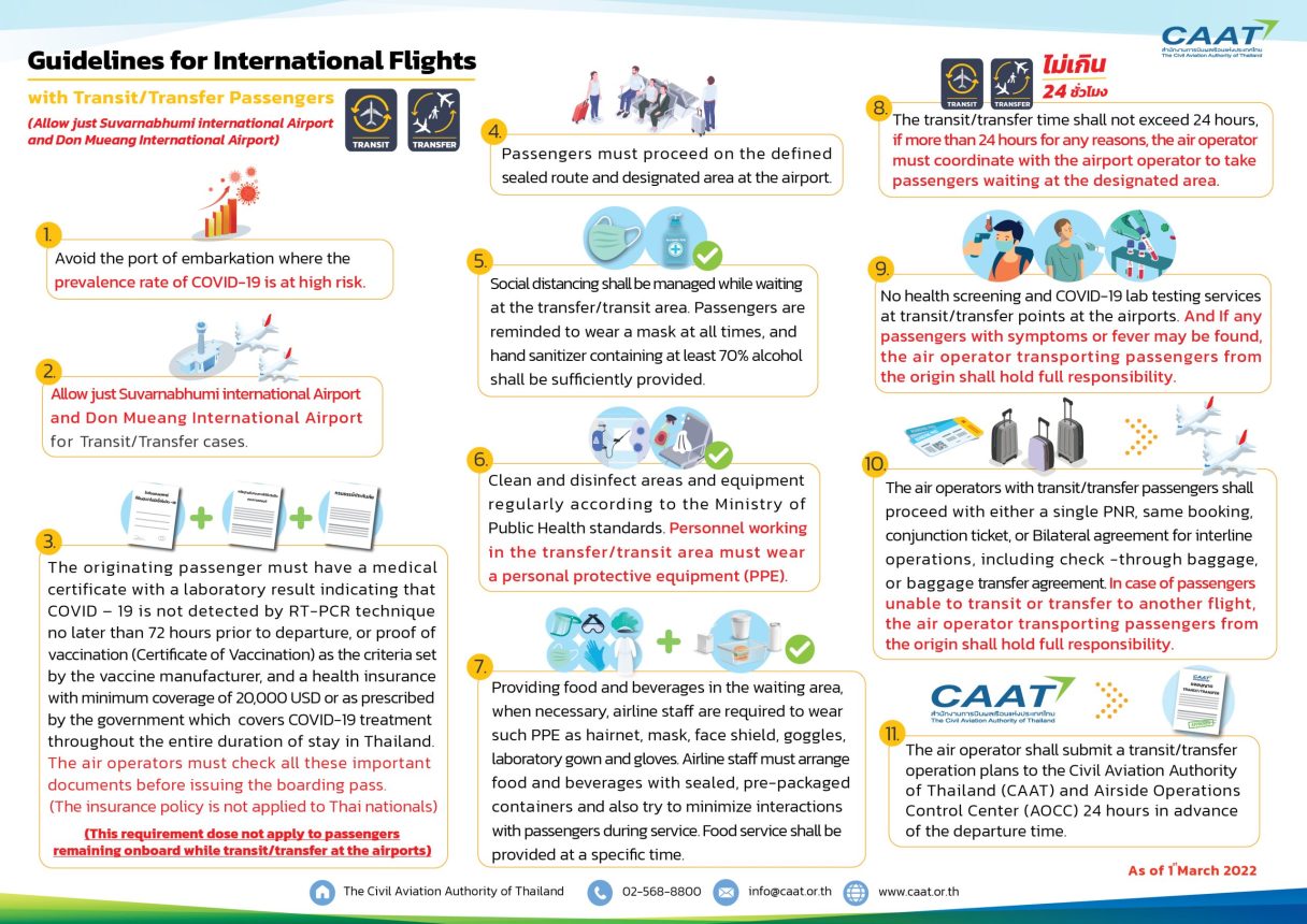Guidelines for transit flight 1March2022 EN scaled 1